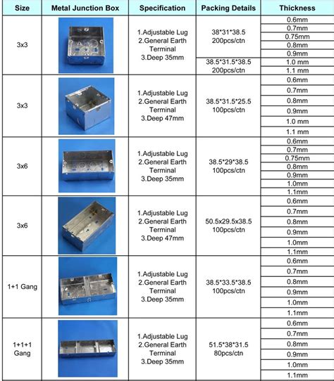 electrical metal box size chart